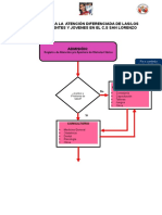 Flujograma Adolescentes