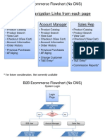 B2B Ecommerce Flowchart (No CMS)