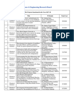 List of ECRA Projects Funded by SERB During 2017-18