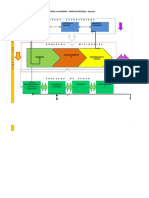 Fase Tres - 4) Mapa de Procesos (1) 1