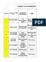 Manufacturer Details Model Number