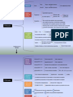 Esquema Del Remate