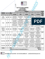 Engineer in Society (Eee610) : Faculty of Electrical Engineering Evaluation Form Individual Assignment 2