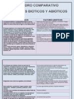 Cuadro Comparativode Ecologia