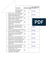 .No. Standard Description Reaffirmed No. of Amd. View Imagenumber of Standards - 11