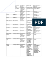 Cuadro Comparativo Desde La Prehistoria Hasta Las Vanguardias