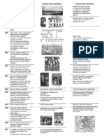 Linea de Tiempo Freud PDF