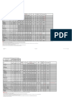 Process Design Parameters