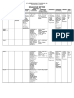 Grade 10 Mathematics Syllabus Matrix