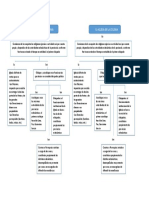 Mapa Conceptual