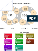 Concept Diagram - Figure of 8': Quality Kaizen Quality Maintenance