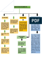 Ruta Registro Civil Nueva