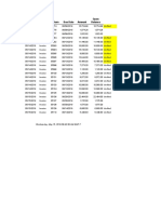 Date Transacti On Type Num Due Date Amount Open Balance