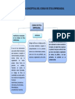 Mapa Conceptual Código de Ética Empresarial