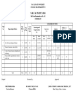 Table of Specification: Naval State University College of Arts & Sciencs