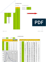 Data Untuk Routing Waduk: Hasil Perhitungan