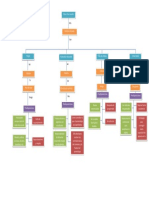 Mapa Conceptual de Bourdieu