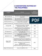 List of Imo Conventions Ratified by The Philippines