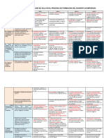 Uso de La Rubrica de Observacion de Aula en El Proceso de Formacion Del Docente Acompañado