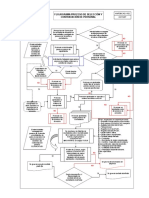 ANP38CAP.V02 Flujograma Proceso de Seleccion y Contratacion de Personal