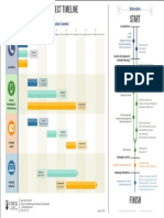 Marketing Project Timeline