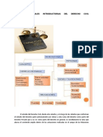 Temas 1 y 2 Derecho Civil