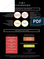 TMJ Disorders