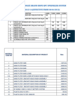 Finolex Price List