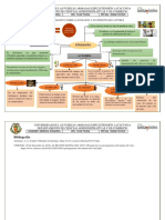 Mapa Informativo