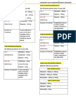 Leprosy Summary of Meds