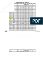 Island Homes Sold - 2019