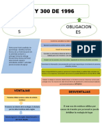 Cuadro Comparativo