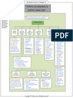 CFA Level 1 Summary