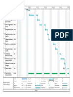 Diagrama de Gantt-Empresa Reymosa