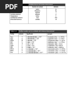 Quimica Tablas Completas