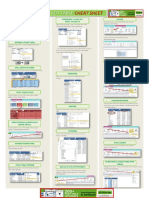 Pivot Table Cheat Sheet