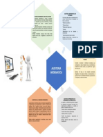 Mapa Conceptual Auditoria Informatica