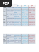 Rúbrica para Evaluar Competencia Tecnológica2