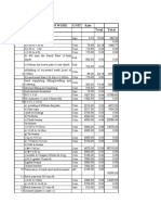 S.No Description of Work Unit Rate Total Total Part - A