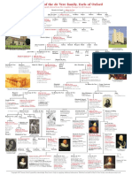 OxfordPedigreeTree PDF