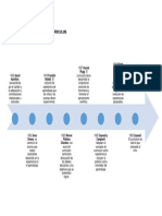 Linea de Tiempo CURRICULUM