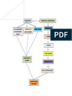 Mapa Conceptual Proactividad