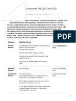 Limit Chart Under Companies Act, 2013 and SEBI Regulations