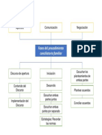 Fases Del Procedimiento Conciliatorio Familiar