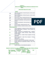 Clasificacion de La Unificacion de Suelos