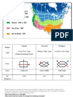 Difference Between HRV/ ERV and HRW