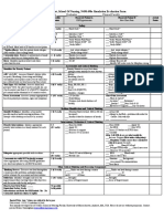 U-Mass Amherst, School of Nursing, N498.498e Simulation Evaluation Form