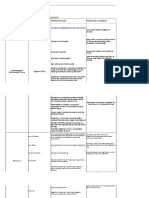 Matrix of Psychological Foundatios of Education