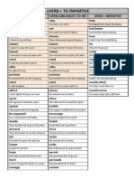 Vverb + To Infinitive: Verb + (Not) To Inf Verb+Obj+ (Not) To Inf Verb + Infinitive