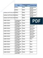 All India GST Jurisdiction 02082017